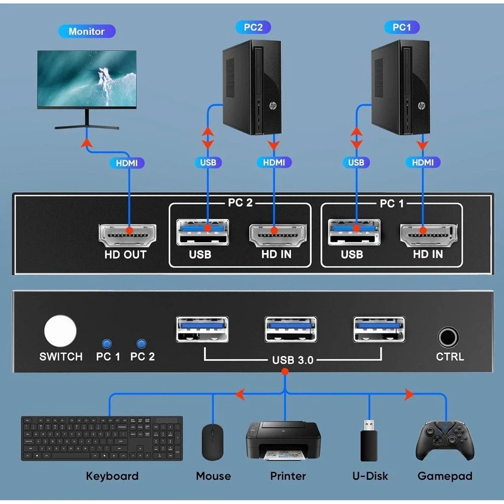 KVM Switches 2 Port 8K@60Hz, GREATHTEK